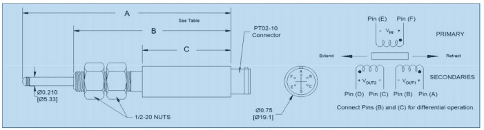 Series universal displacement sensor / UGA-750