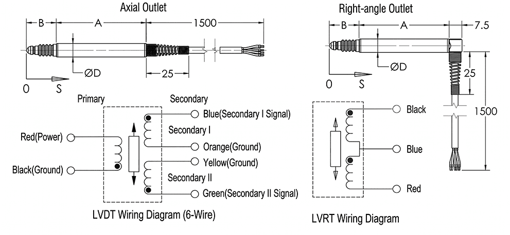 Series pen displacement sensor (digital output) / UMBB-080