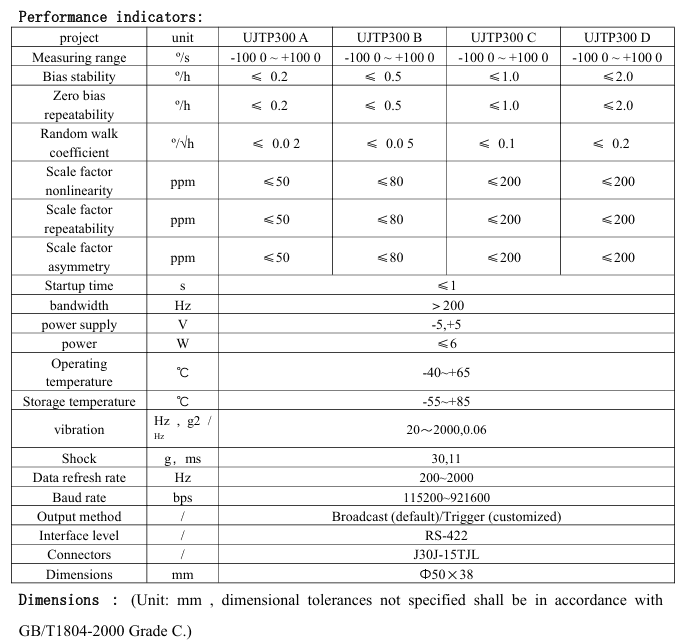 Specification Table